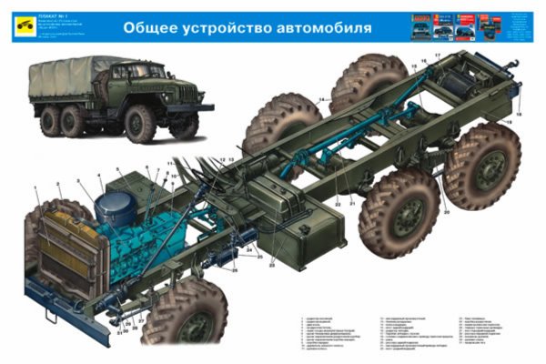 Техническая литература - автомобили - Полезные ссылки - Форум и аукцион военной истории — WW2