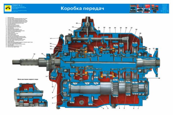 Коробка переключения передач