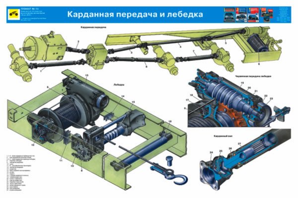 Устройство урал 4320 схема