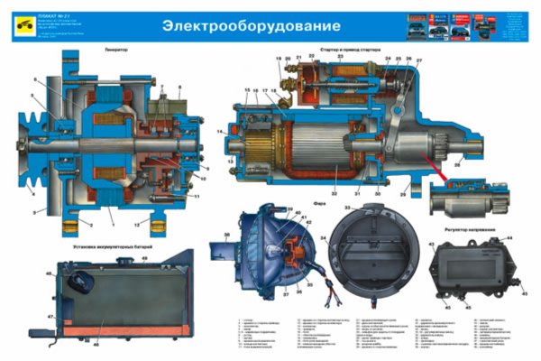 Схема генератора урал 4320