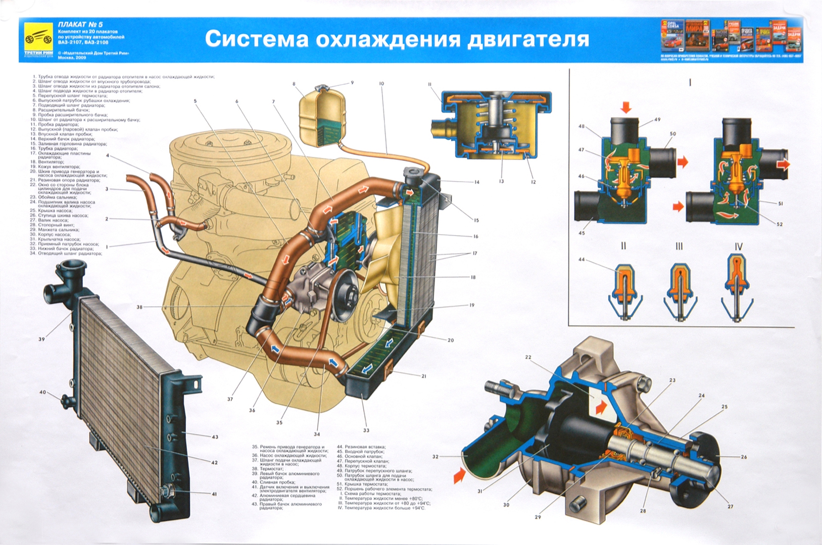 Система охлаждения двигателя ваз 2107 инжектор схема Книга: "Устройство автомобилей ВАЗ-2107, ВАЗ-2108 (комплект из 20 плакатов)". Ку