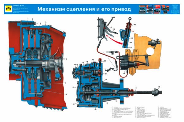 Схема работы сцепления камаз Книга: "Устройство автомобиля КАМАЗ-4310 (комплект из 24 плакатов)". Купить книг