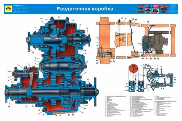 КамАЗ-раздатка: устройство и ремонт - FB.ru