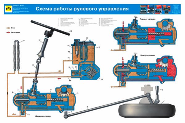 Схема рулевого управления камаз Книга: "Устройство автомобиля КАМАЗ-4310 (комплект из 24 плакатов)". Купить книг