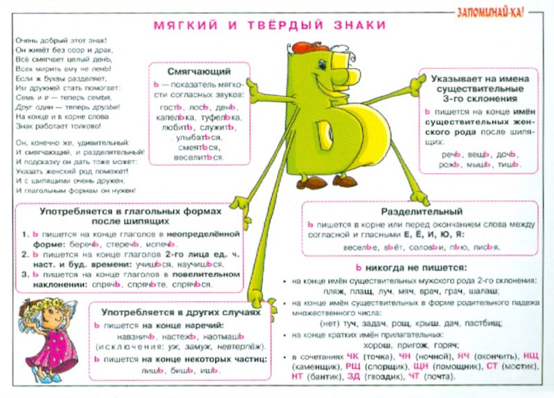 Твердые и мягкие. Правописание твердого и мягкого знака. Он такой твердый и большой. Он такой твердый и большой. Он такой твердый и большой.