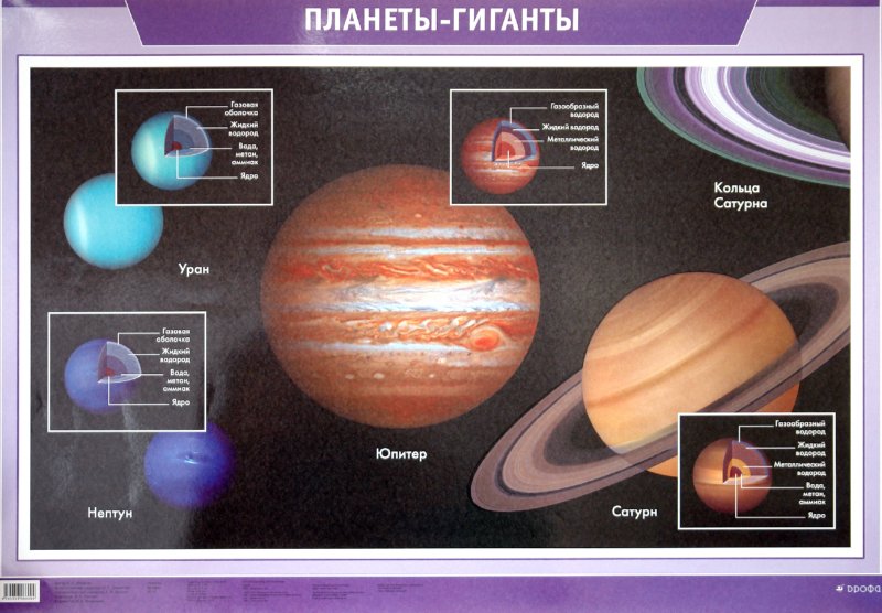 Планета гиганты конспект. Планеты-гиганты солнечной системы презентация. Планеты 5 класс география. Планета гиганты конспект. Планета гиганты конспект.