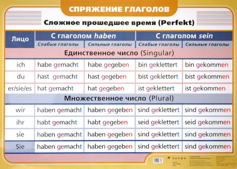 Времена в немецком языке таблица