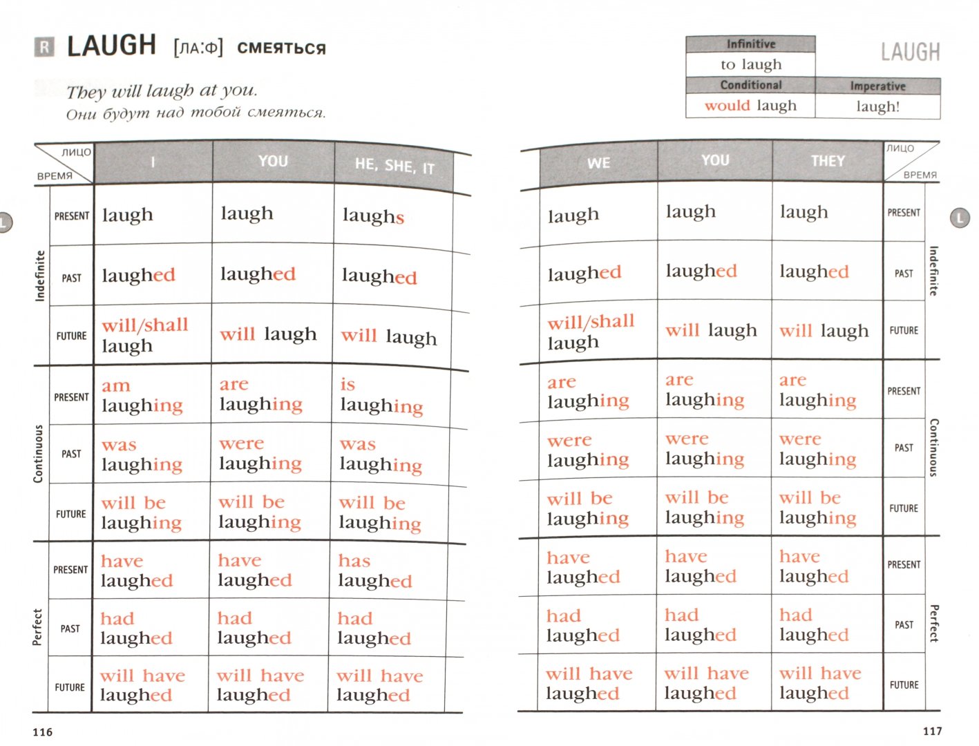 Laugh at about разница. He laughs best who laughs last русский эквивалент. Laugh формы глагола. He laughs перевод. He laughs best who laughs last русский эквивалент.
