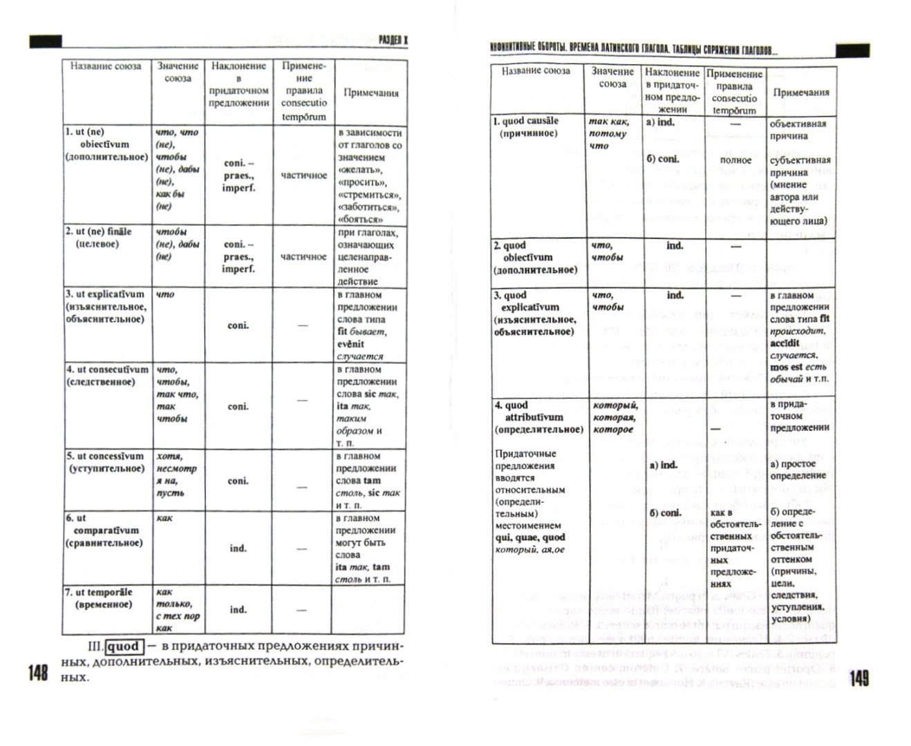 Латинские правила в таблицах. Правила чтения в латинском языке. Падежи в латинском языке таблица. Латинские правила в таблицах. Правила чтения в латинском языке.
