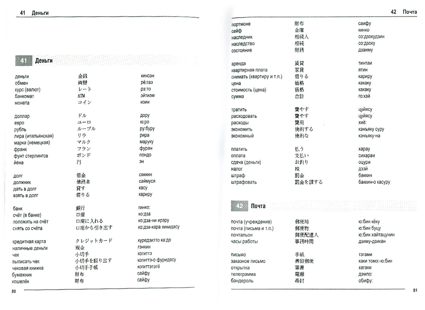 Переводчик японские на русский транскрипция. Японский словарь с транскрипцией. Русско-японский словарь. Переводчик японские на русский транскрипция. Руско корейский переводчик.