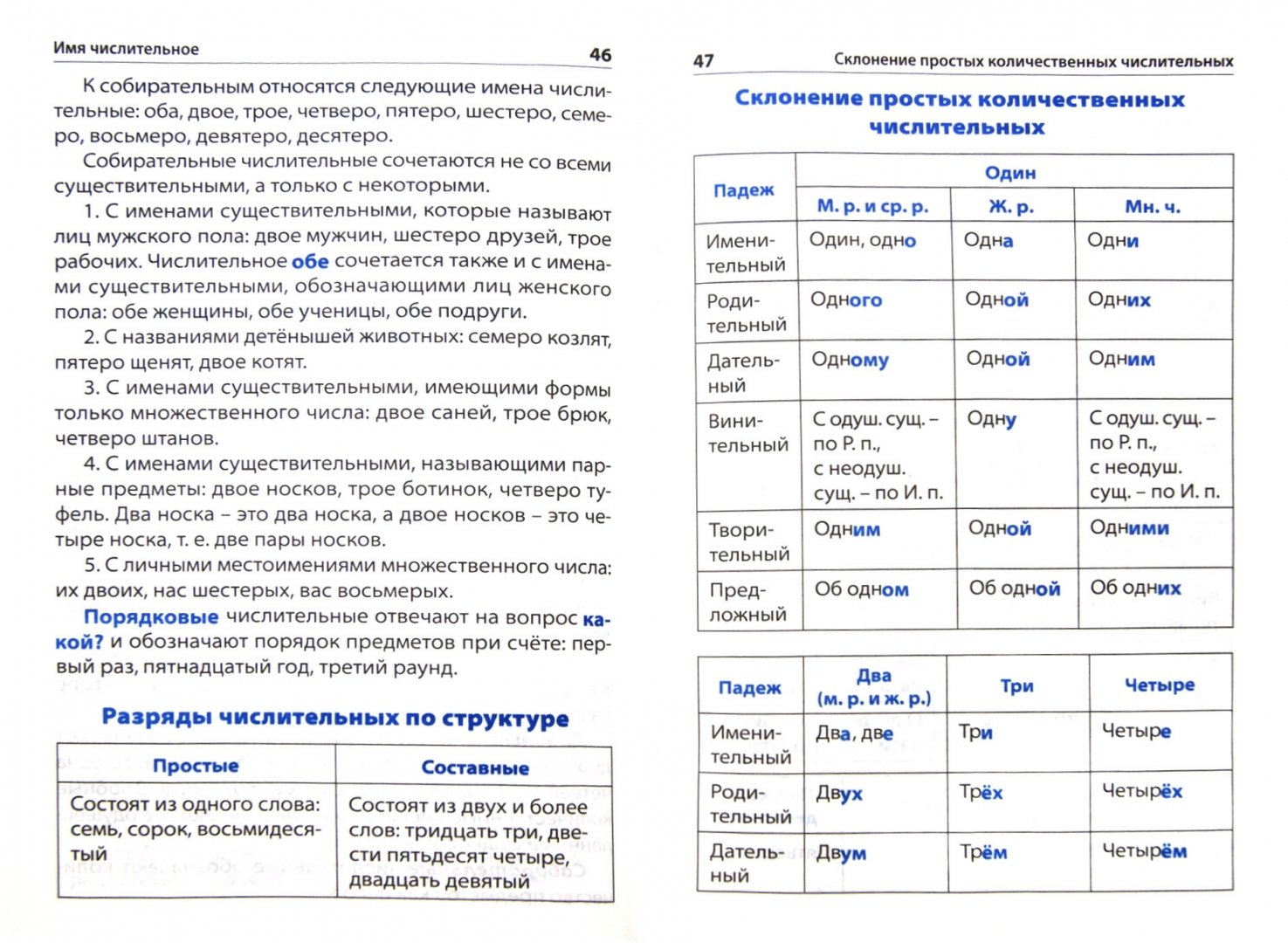 Распечатать правила 4 класса по русскому