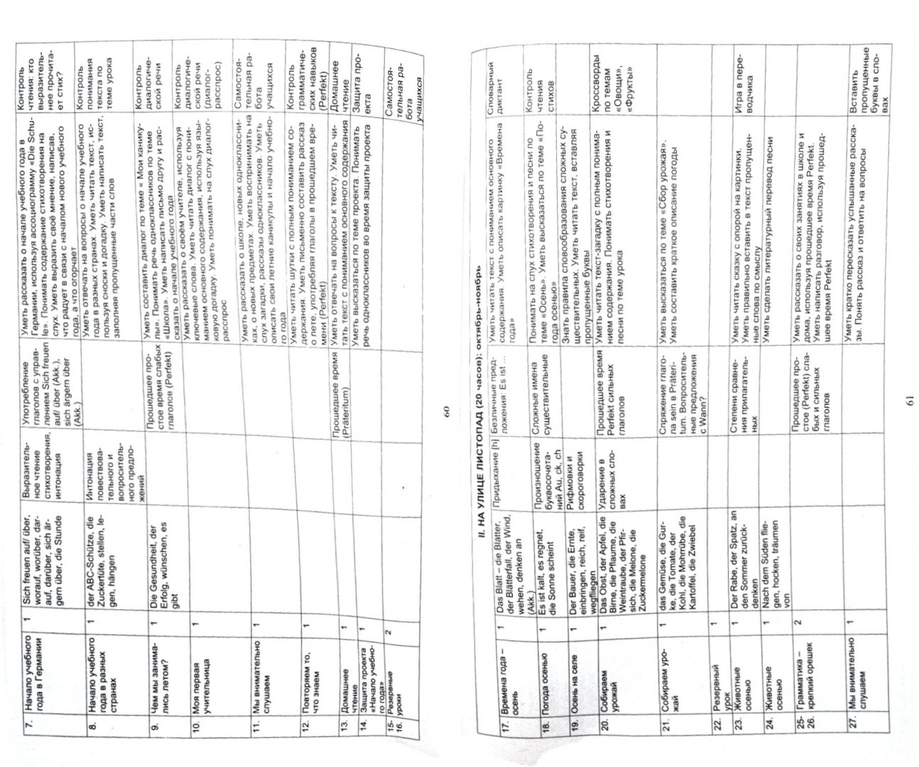 Ктп по немецкому языку 8 класс. Ктп по немецкому языку 8 класс. Картинки на обложку для календарных планов по нем яз. Ктп по немецкому языку 8 класс. Ктп по немецкому языку 8 класс.