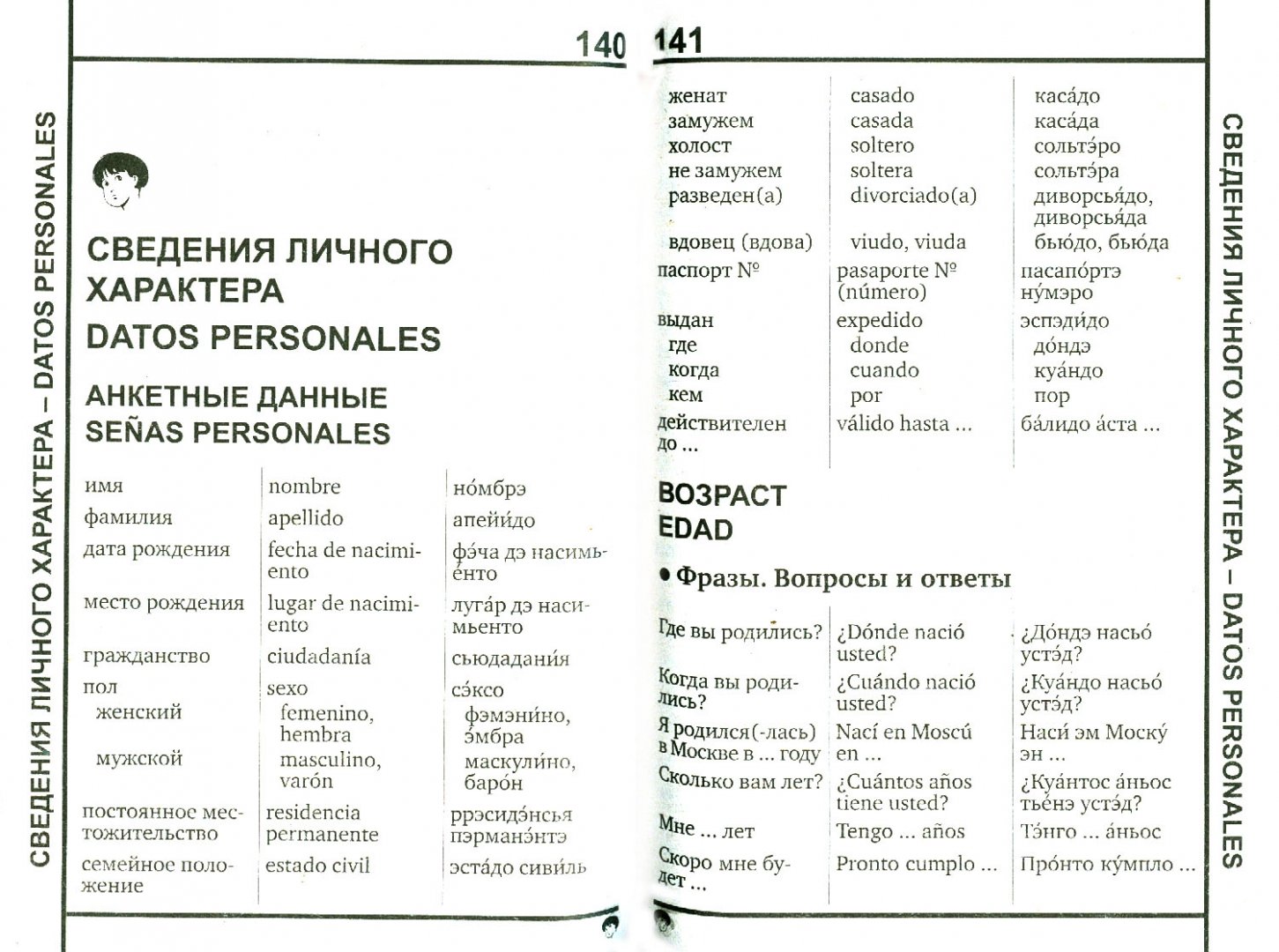 Испанский язык словарь на русском. Испанские слова с транскрипцией и переводом на русский. Основные слова на испанском с произношением. Испанский словарь с переводом на русский с произношением. Испанские слова.