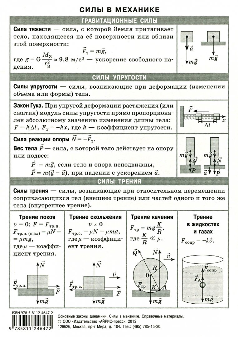 Таблица силы в механике 7 класс