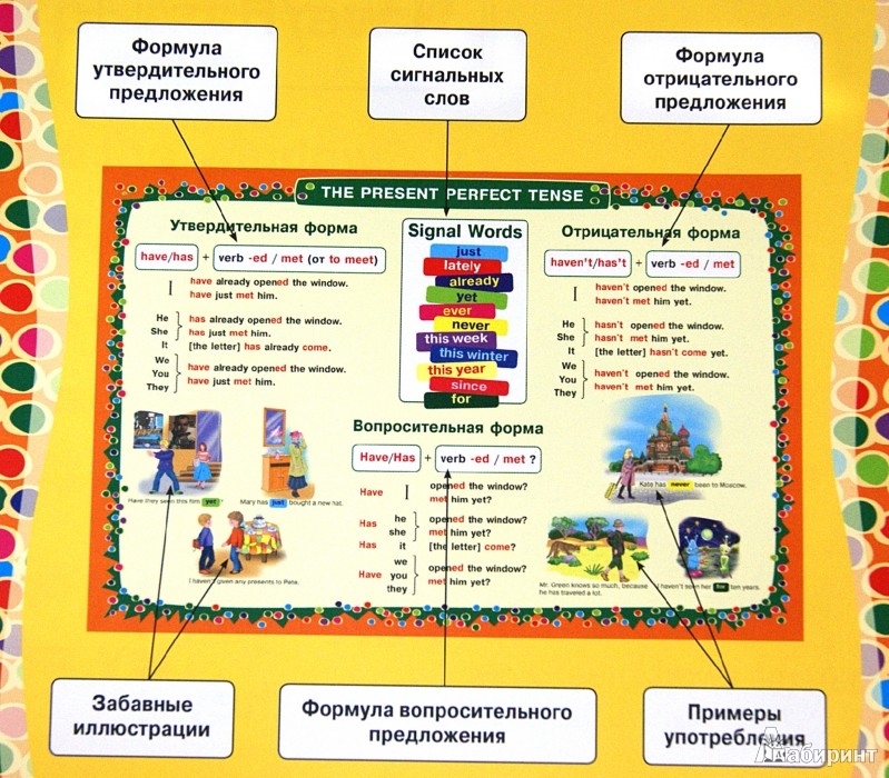 Предложения в Present Perfect