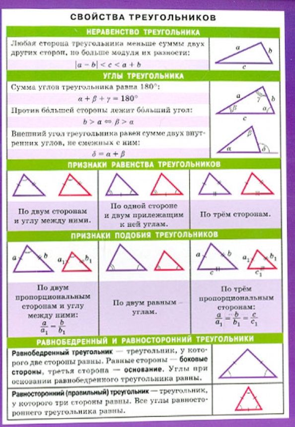 Треугольники виды и свойства. Треугольник и его признаки. Как определить признак равенства треугольников 7 класс. Признаки равенства прямоугольных треугольников 2 признак. Вс свойства треугольника.