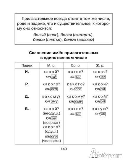 Распечатать правила 4 класса по русскому