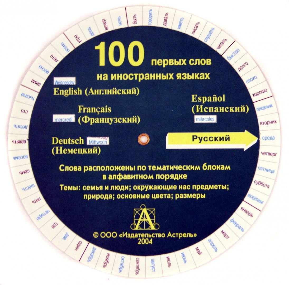 400 языков словами. 400 языков словами. Часто используемые слова в английском языке. Вывод по сказкам салтыкова щедрина. 400 тем по английскому языку куриленко.