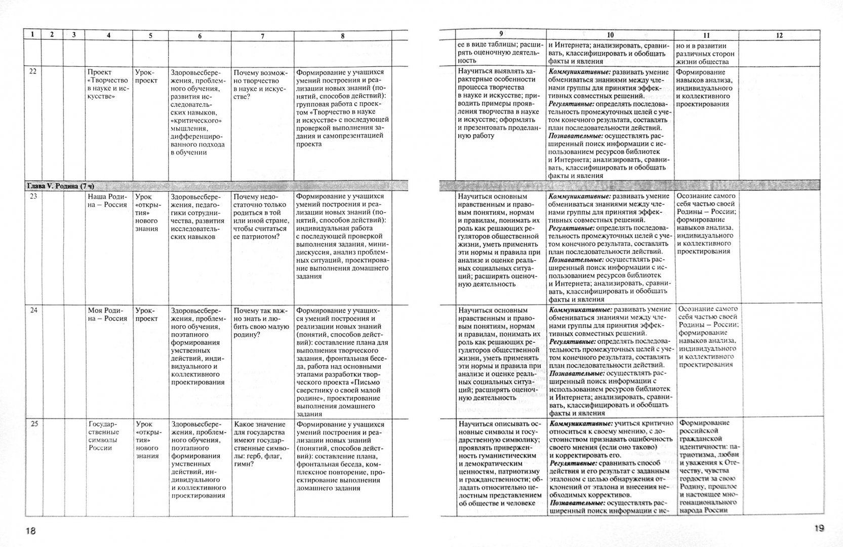 Практикум по обществознанию 11 класс рабочая программа. Технологическая карта урока по обществознанию по фгос 8 класс. рабочие программы по обществознанию. тематическое планирование боголюбов 5 класс. обществознание 8 класс боголюбов рабочая программа.