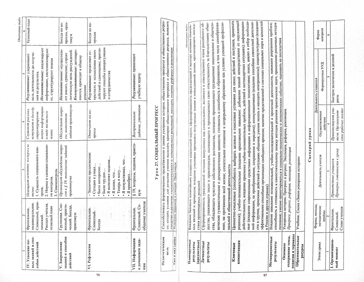 Технологическая карта урока литературы суламифь. Технологические карты уроков литературы 11 класс. Тематическая карточка на нир образец. Технологические карты уроков литературы 11 класс. Технологические карты уроков литературы 11 класс.