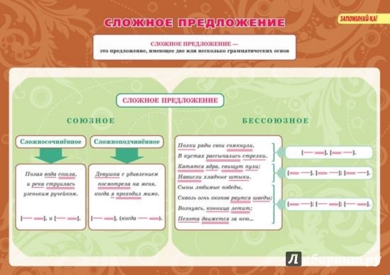 Художественное предложение примеры русский язык Полное предложение из художественных произведений: найдено 86 картинок