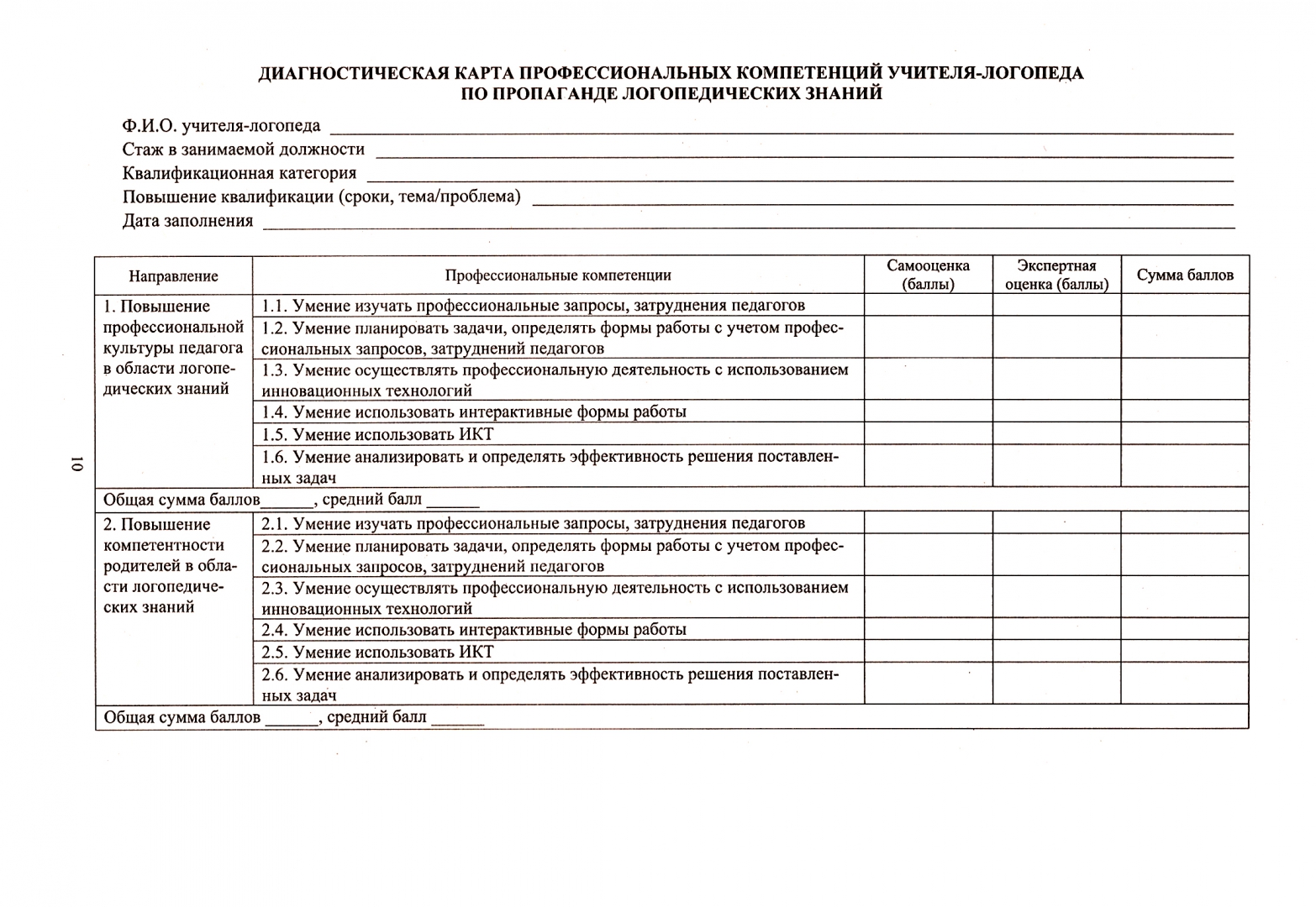 Карта индивидуального психологического сопровождения учащегося