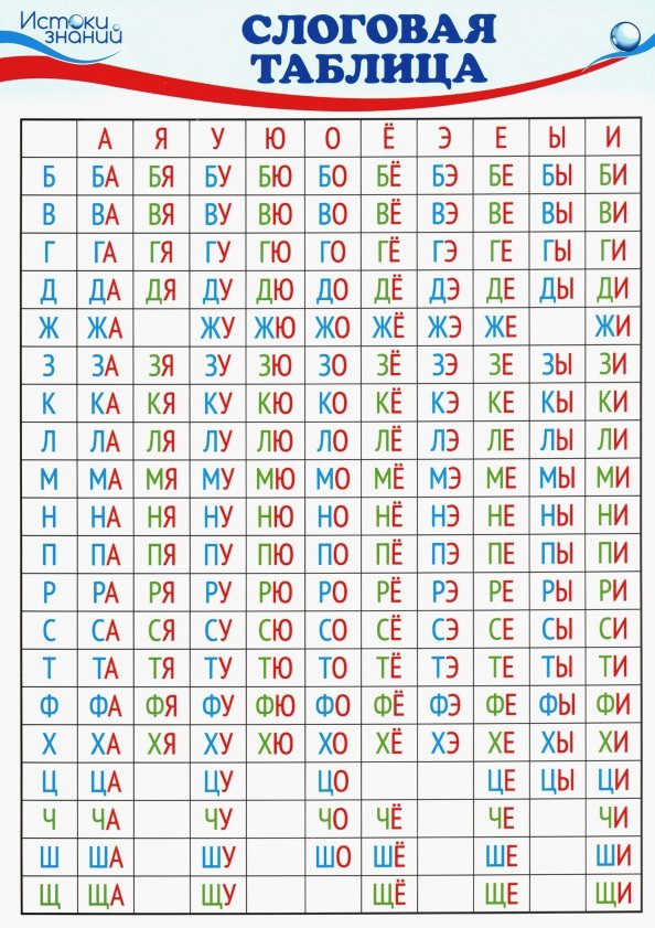 Карточки со слогами для обучения чтению Слог, Обучение чтению, Уроки чтения