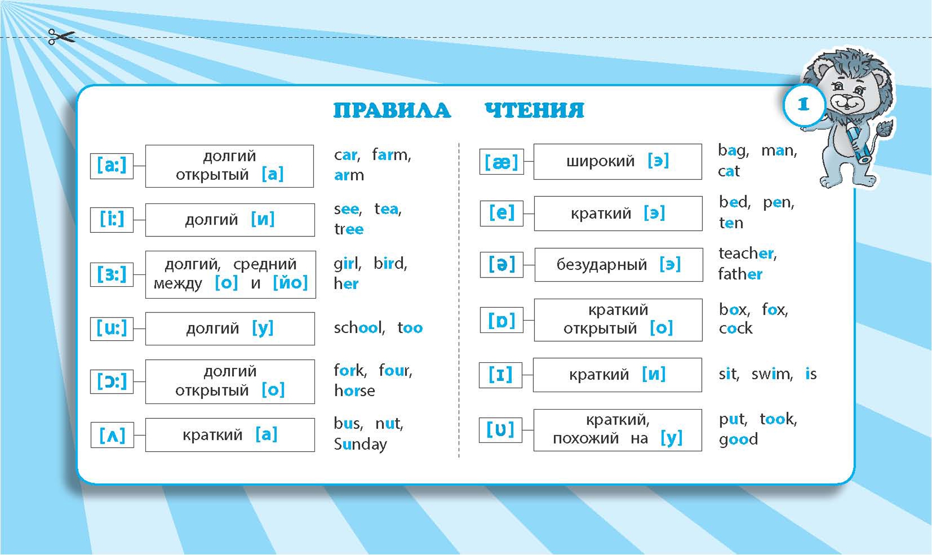 Английский язык 1 класс таблицы