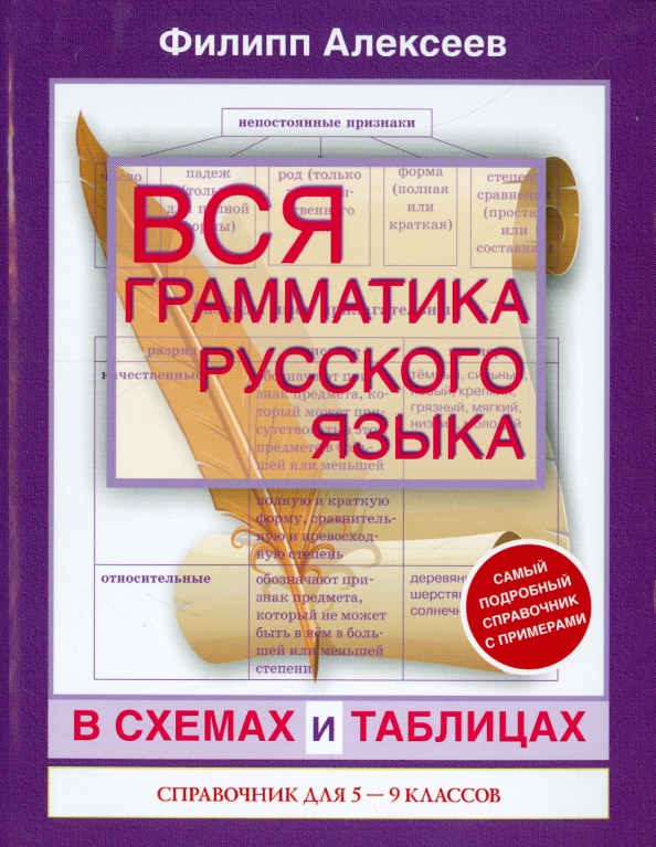 Зображення правила з російської мови (55 фото)