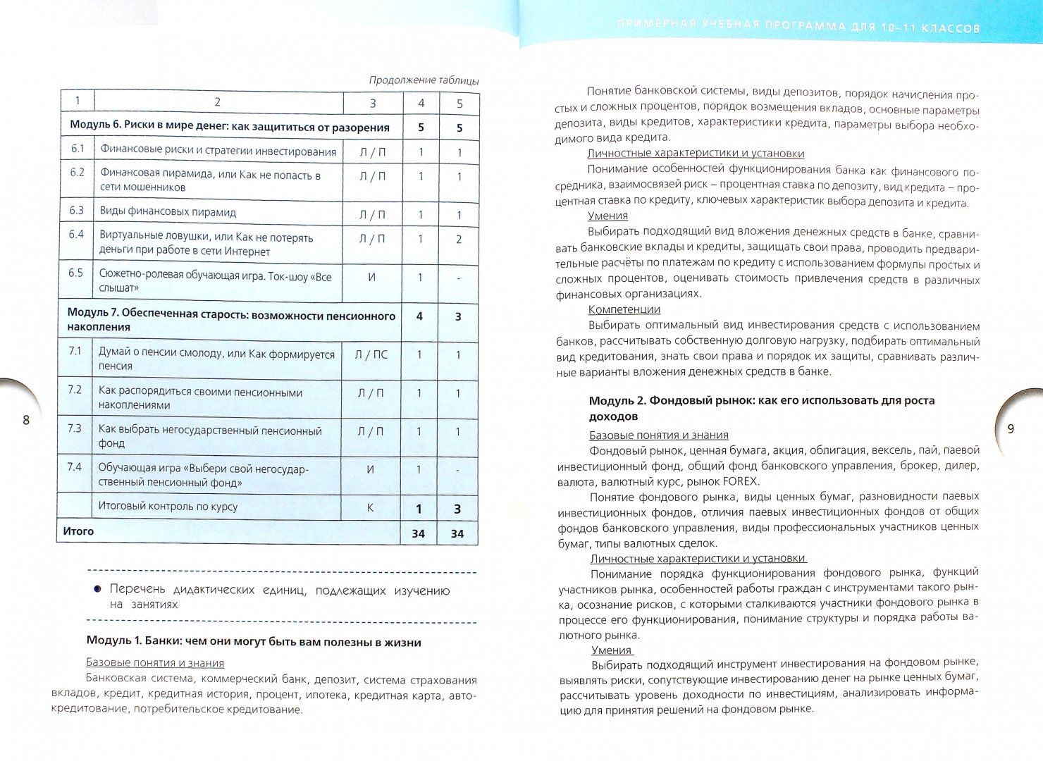 ГДЗ ФИНАНСОВАЯ ГРАМОТНОСТЬ 10 11 КЛАСС БРЕХОВА …