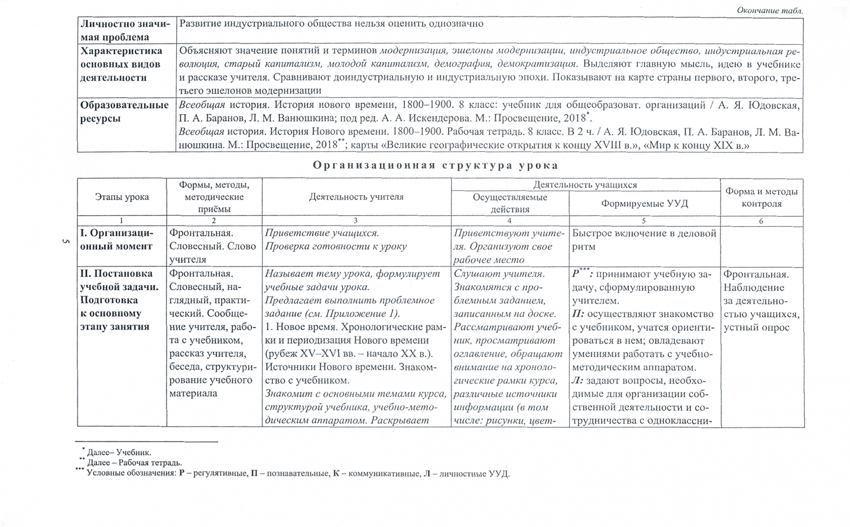 Книга: "Геометрия. 8 класс. Технологические карты уроков по учебнику А. Мерзляка