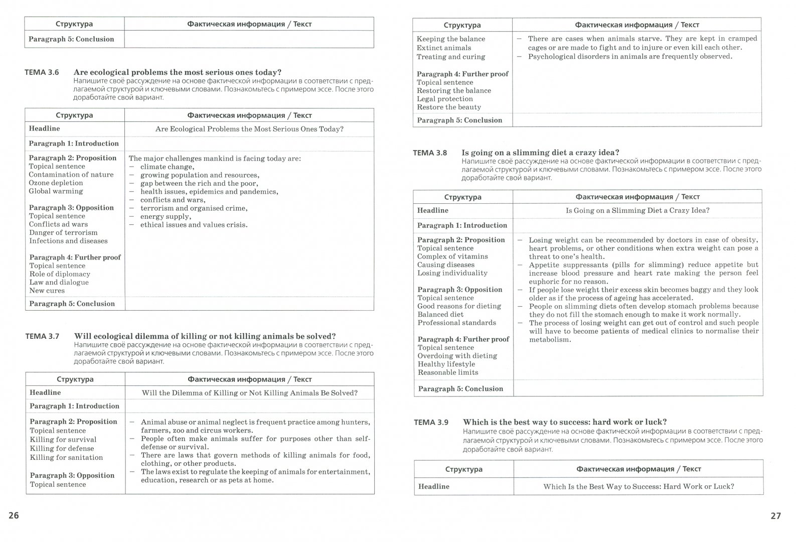 Эссе английский егэ. Образец эссе по английскому языку егэ. Эссе английский язык образец. Эссе на английском. План написания эссе на английском языке.