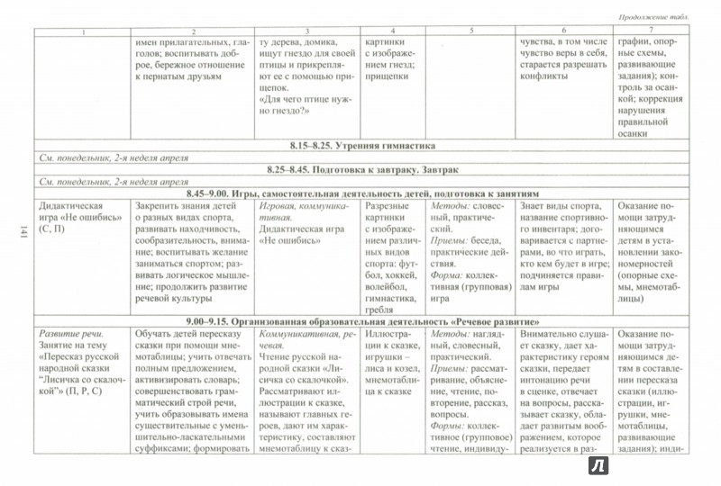 Темы недели в первой младшей группе на год по фгос. Планирование на каждый день средняя группа сентябрь. Н. Планирование занятий в доу по фгос. Планирование по физической культуре в детском саду по фгос.