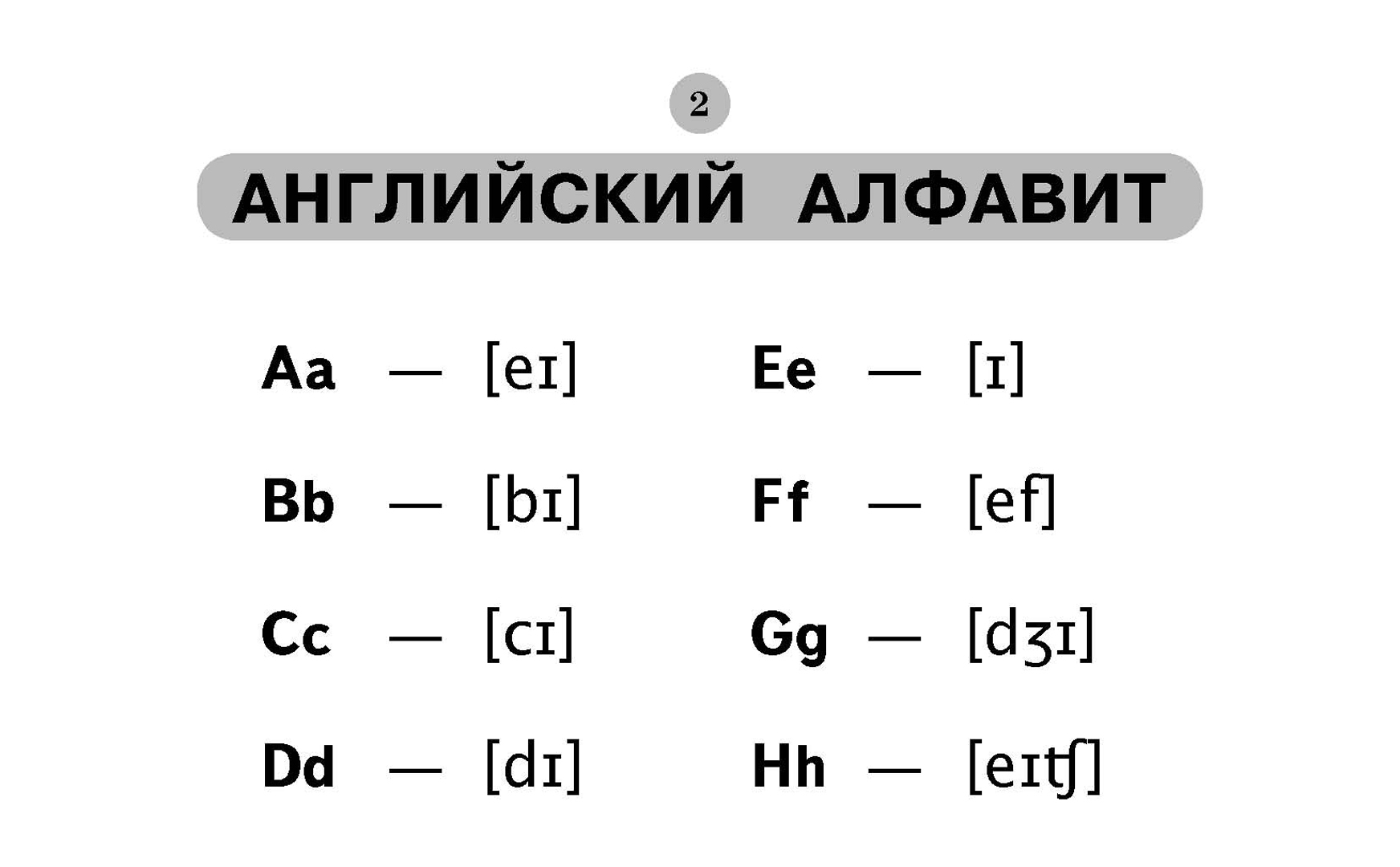 Таблицы по английскому языку для начальной школы
