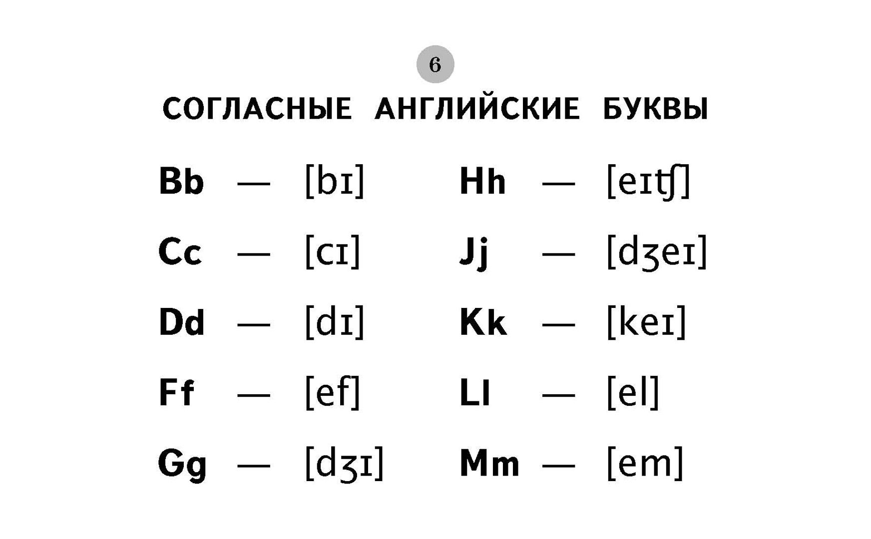 Таблицы по английскому языку для начальной школы