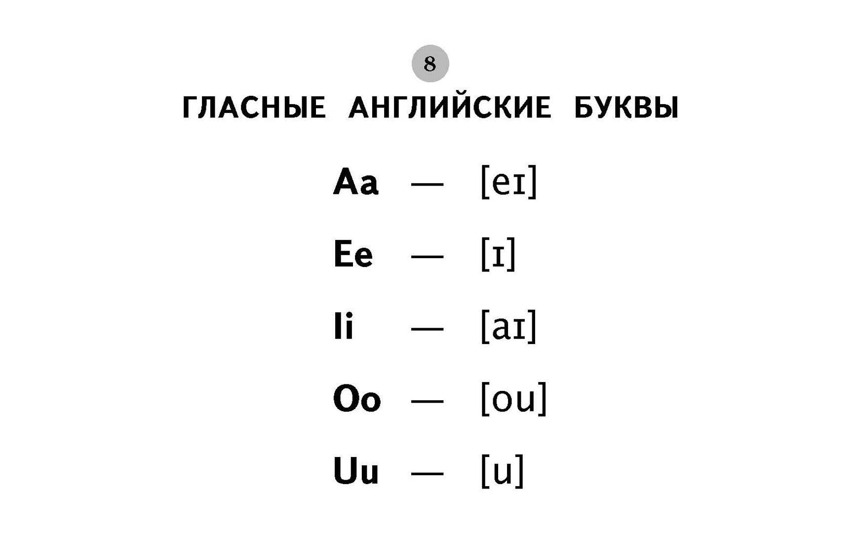 Гласные в английском языке таблица 2 класс