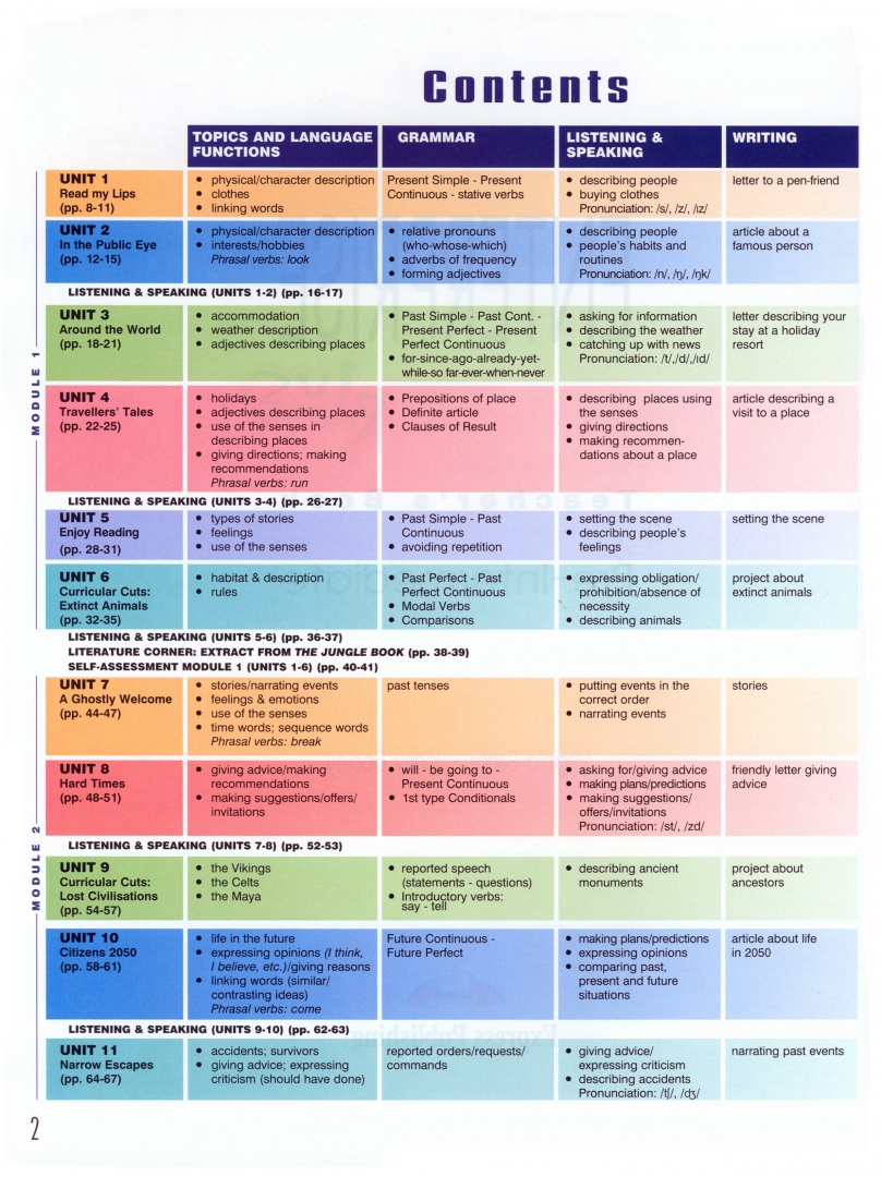 Speaking intermediate level. Speaking intermediate level