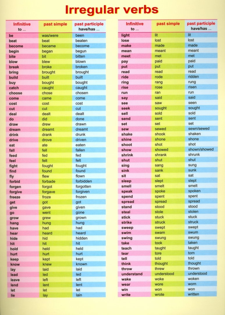 Irregular verbs таблица 8 класс Книга: "Irregular verbs". Купить книгу, читать рецензии ISBN 978-985-15-5256-2 Л