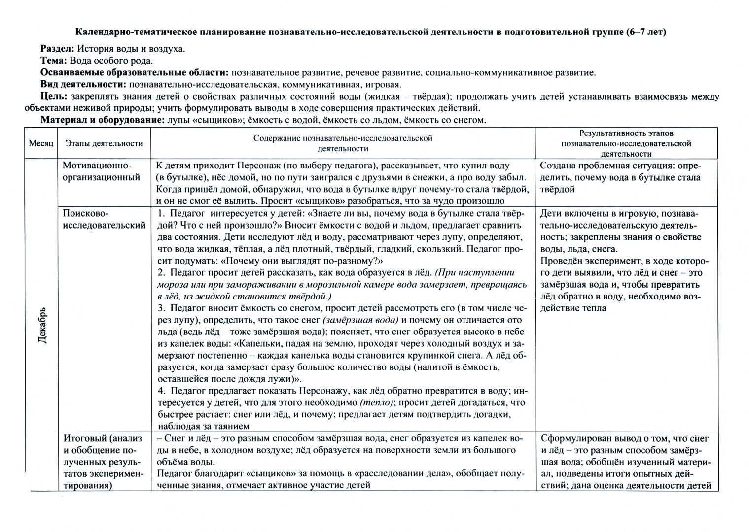Технологическая карта зима подготовительная группа Книга: "Опыты и эксперименты с веществами и материалами. Зима. 6-7 лет. 16 техно