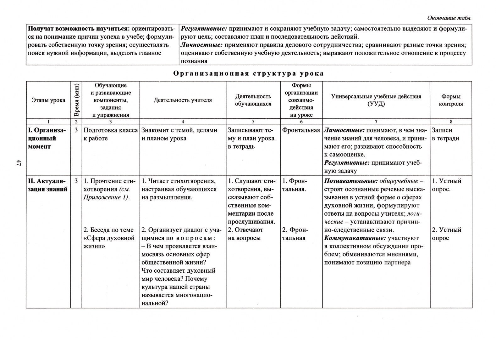 Рабочие программы фгос 8 класс обществознание. Технологическая карта урока по обществознанию по фгос 8 класс. технологическая карта урока по фгос по обществознанию 7 класс. структура календарного плана в доу. технологическая карта урока по обществознанию 9 класс фгос боголюбов.