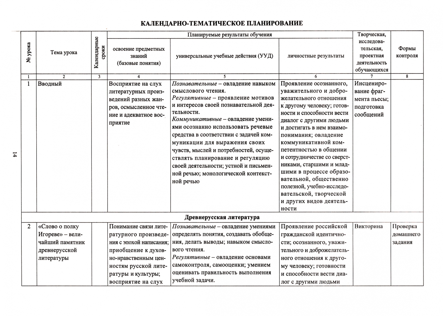 Технологические карты по литературе фгос коровина