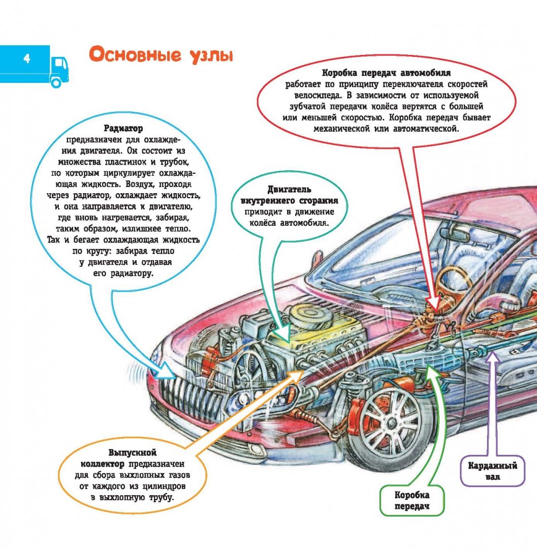 Как называется узел машины