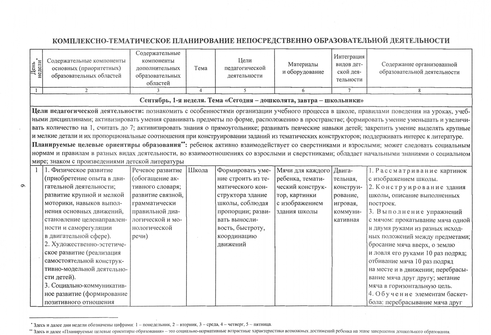 Комплексно тематическое планирование в старшей группе на тему мебель