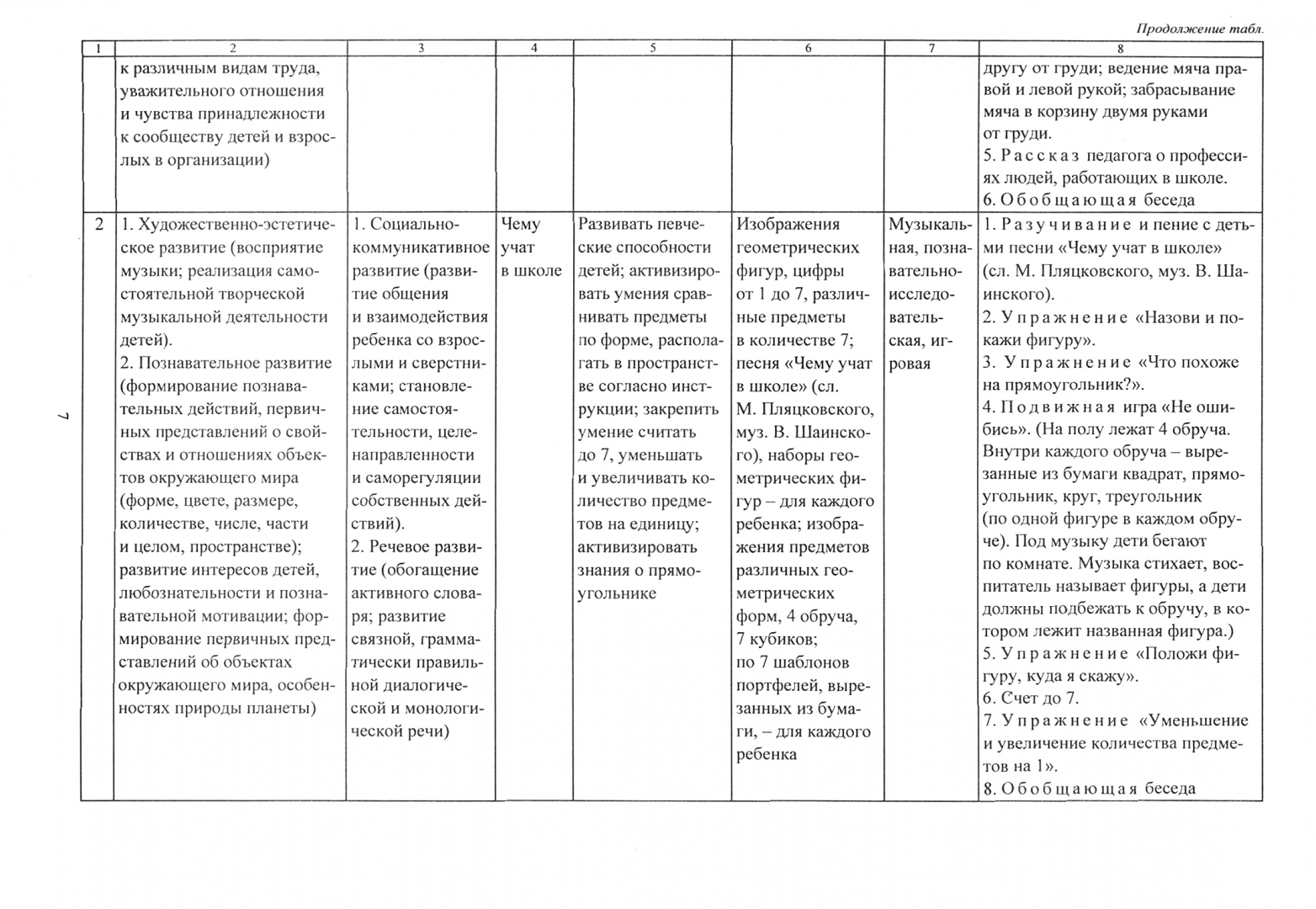 План на неделю в старшей группе на тему мебель