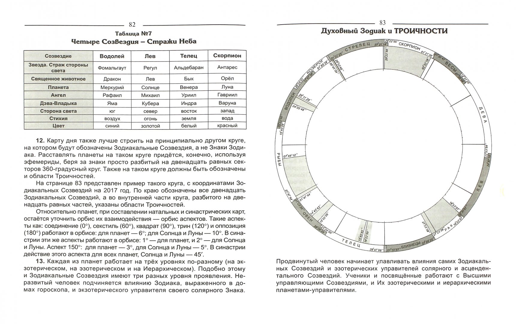 Цикл водолея. Эра водолея. Эра рыб и эра водолея. Символ эпохи водолея. Водолей: циклы n раз.