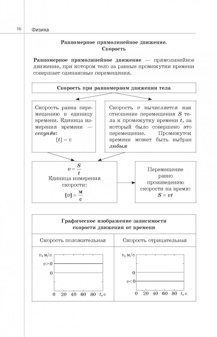 Физика в таблицах и схемах 8 класс