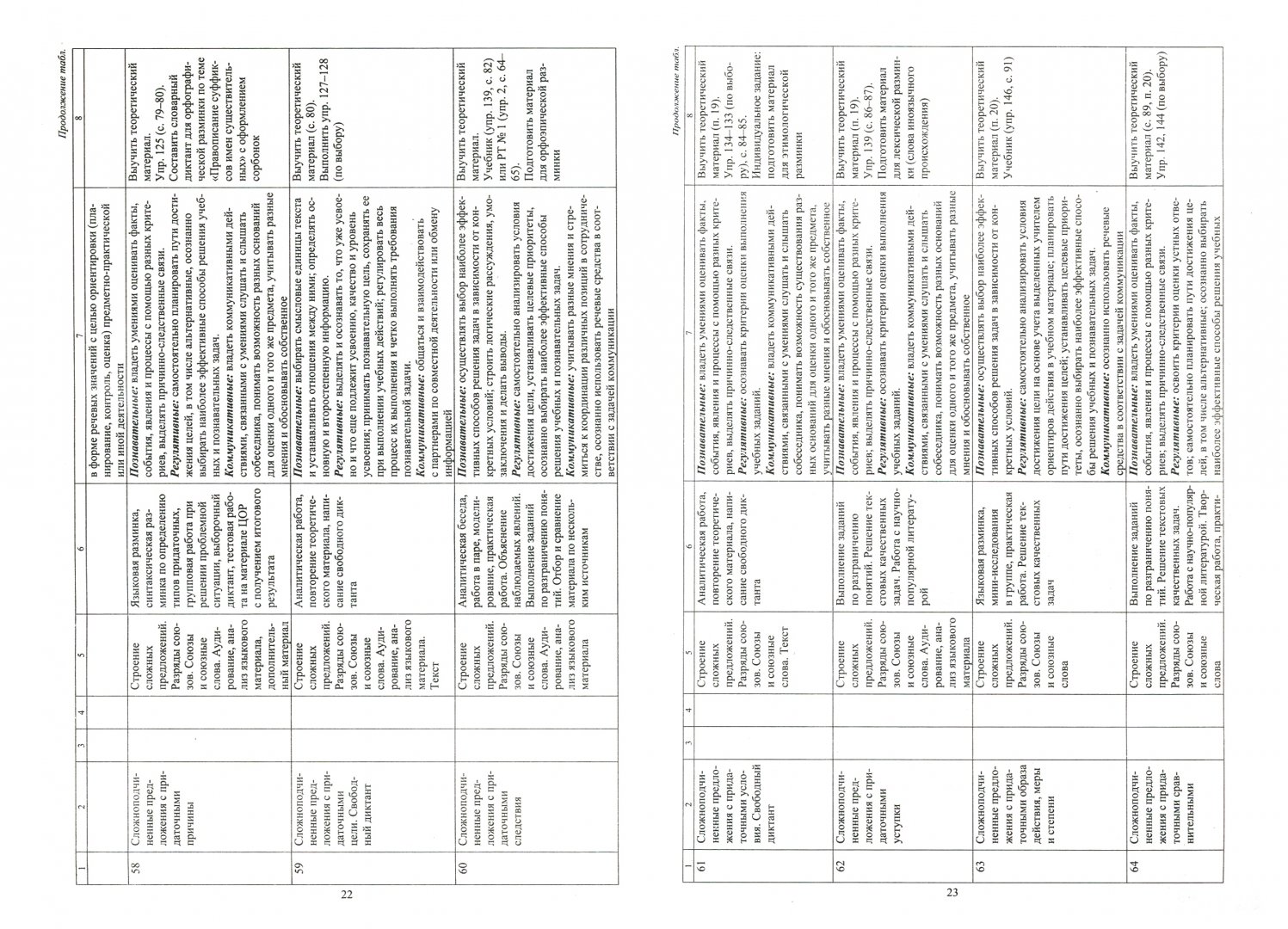 Рабочая программа вариант 8. Рабочая программа вариант 8. Рабочая программа вариант 8. План занятий вокального кружка. Комплект примерных рабочих программ 2.