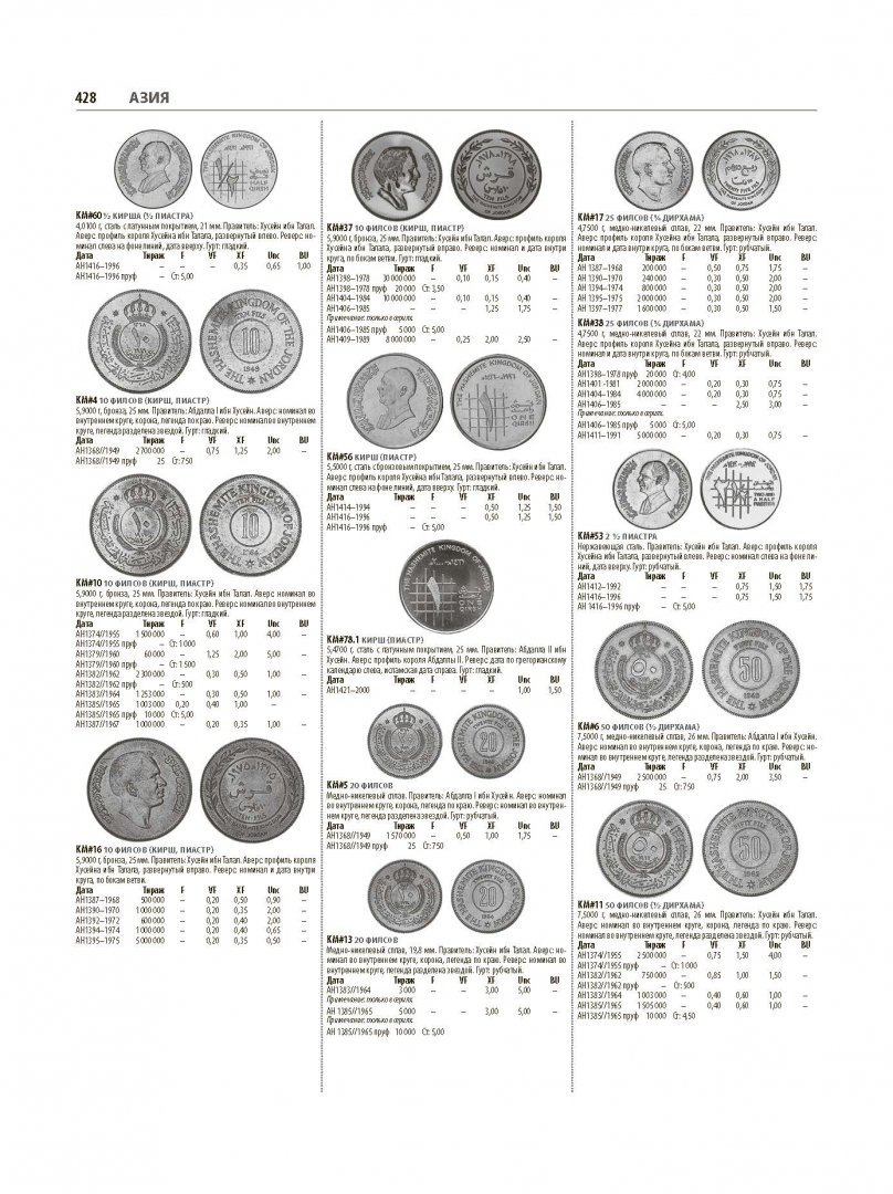 Более 20 000 монет всех стран с 1901 года (Collecting World Coins. 