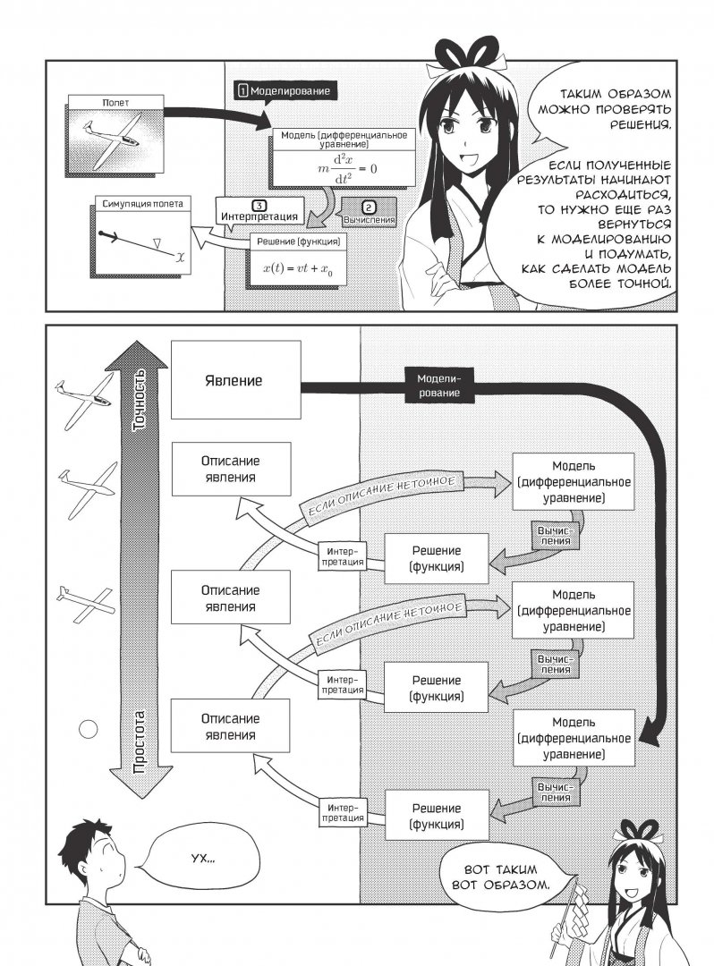 <b>Манга</b> (<b>Manga</b> Guide: Differential Equation). 📙 Автор: Минору Сато. 