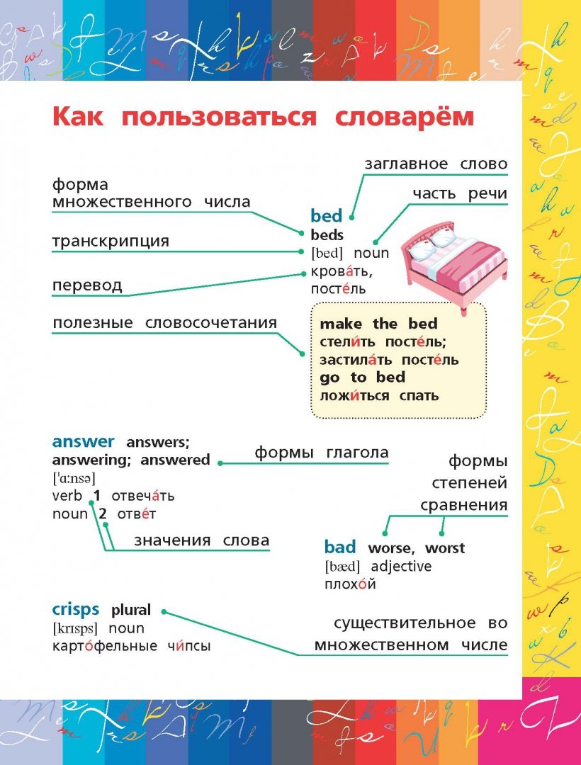 Кровать это имя существительное